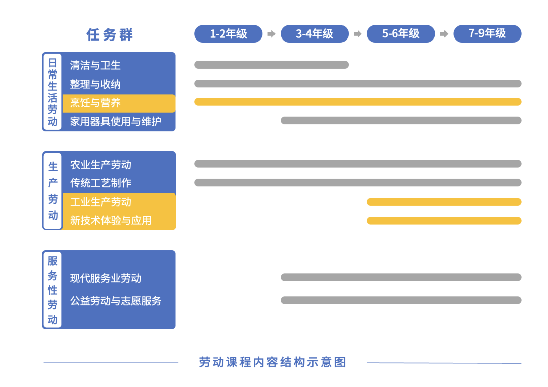 劳动新课标教学应用案例：新技术体验与应用(5-6年级）