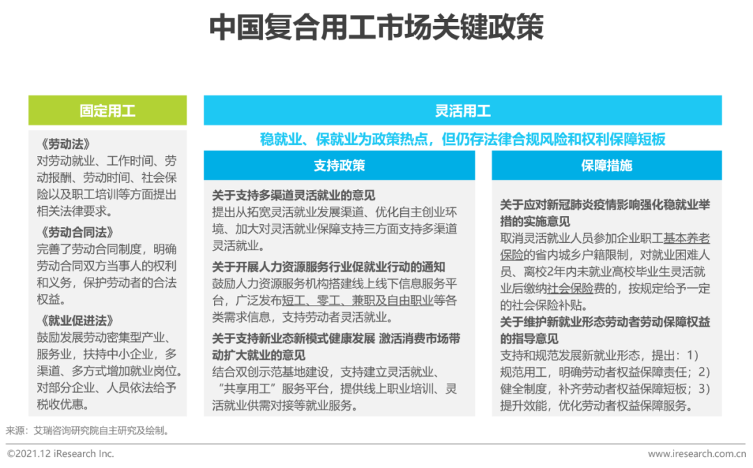 2021年中国复合用工管理云平台行业研究报告