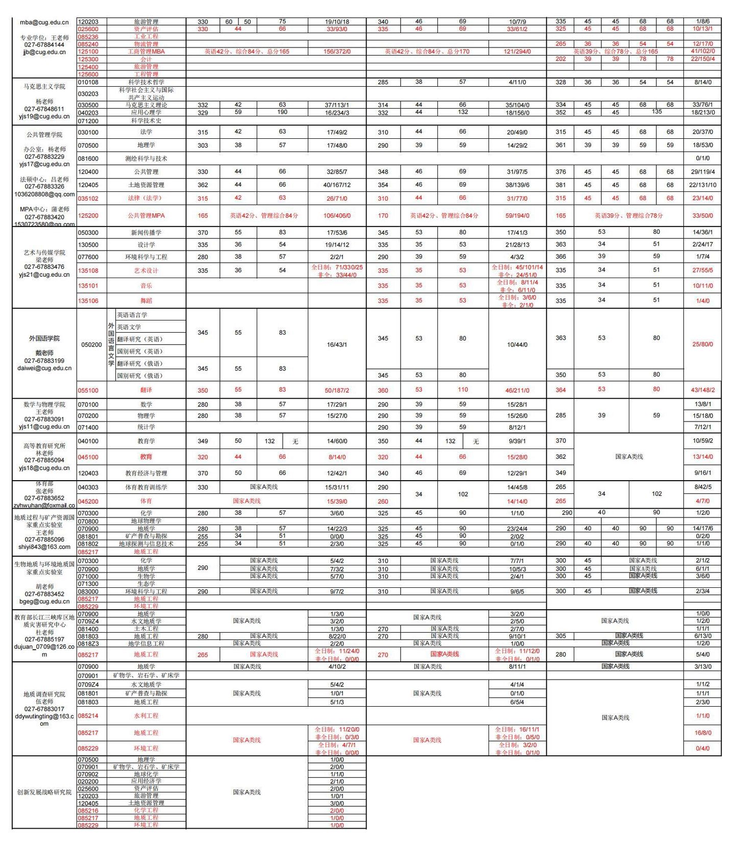 22考研小白必看！中国地质大学（武汉）考研全解析