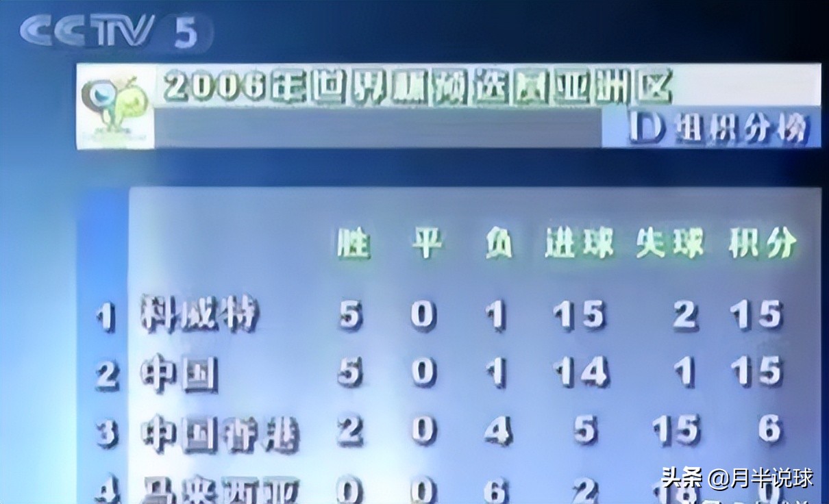 國足世預(yù)賽踢了幾場（盤點(diǎn)國足世界杯預(yù)選賽戰(zhàn)績！四年又四年！還要等多少個四年呢）