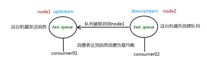 rabbitmq 详解-概要(一)