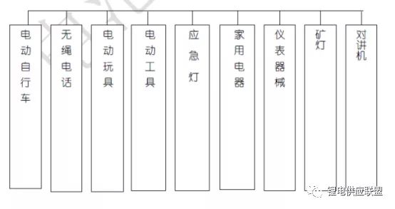 「超全面」锂离子电池100问