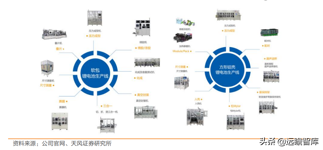 坚持 3+N 战略，科瑞技术：元宇宙+新能源重塑，非标自动化大厂崛起