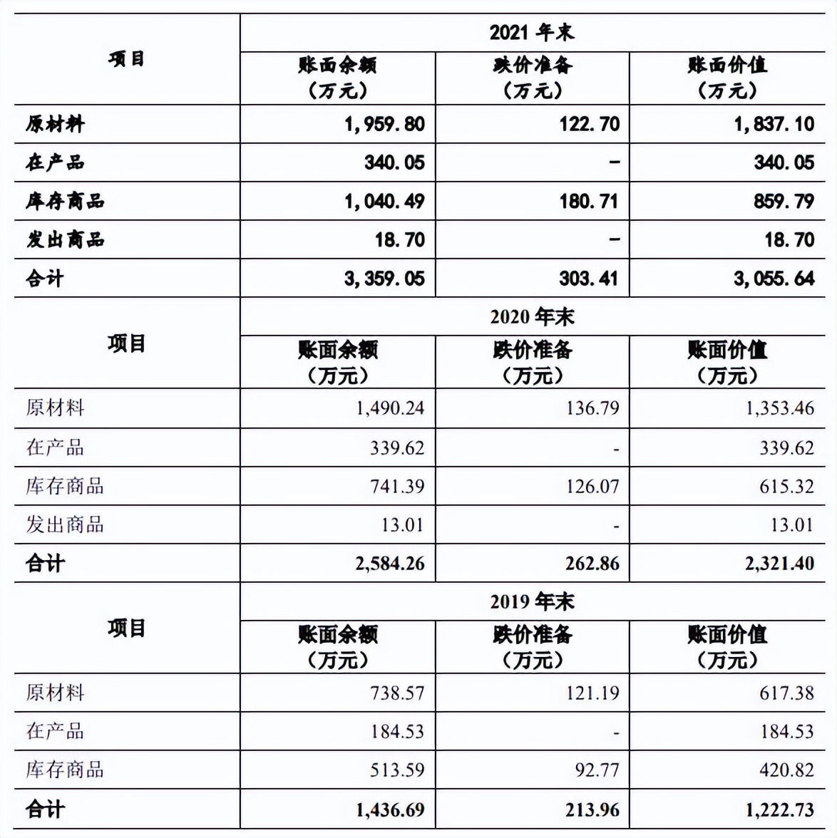 六淳科技近8成营收靠苹果委外比例高 更正2年会计差错