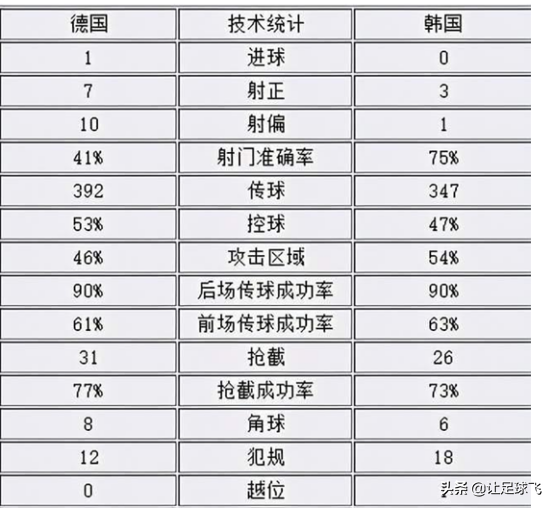 韩国人怎么看02世界杯(理性分析：02年韩国队真实实力究竟是几何？两场比赛已说明问题)