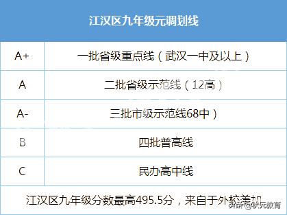 部分中小学期末考试分数等级出炉，武珞路实验等12所学校发布喜报