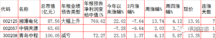 周五A股重要投资参考