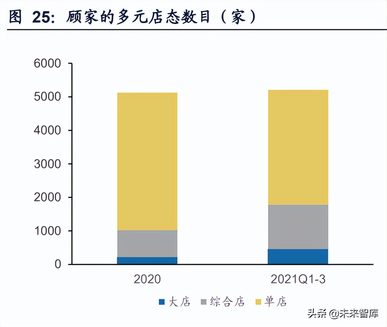 >定制家居行業專題報告：深度探討家居套系化銷售定制家居行業專題報告：深度探討家居套系化銷售