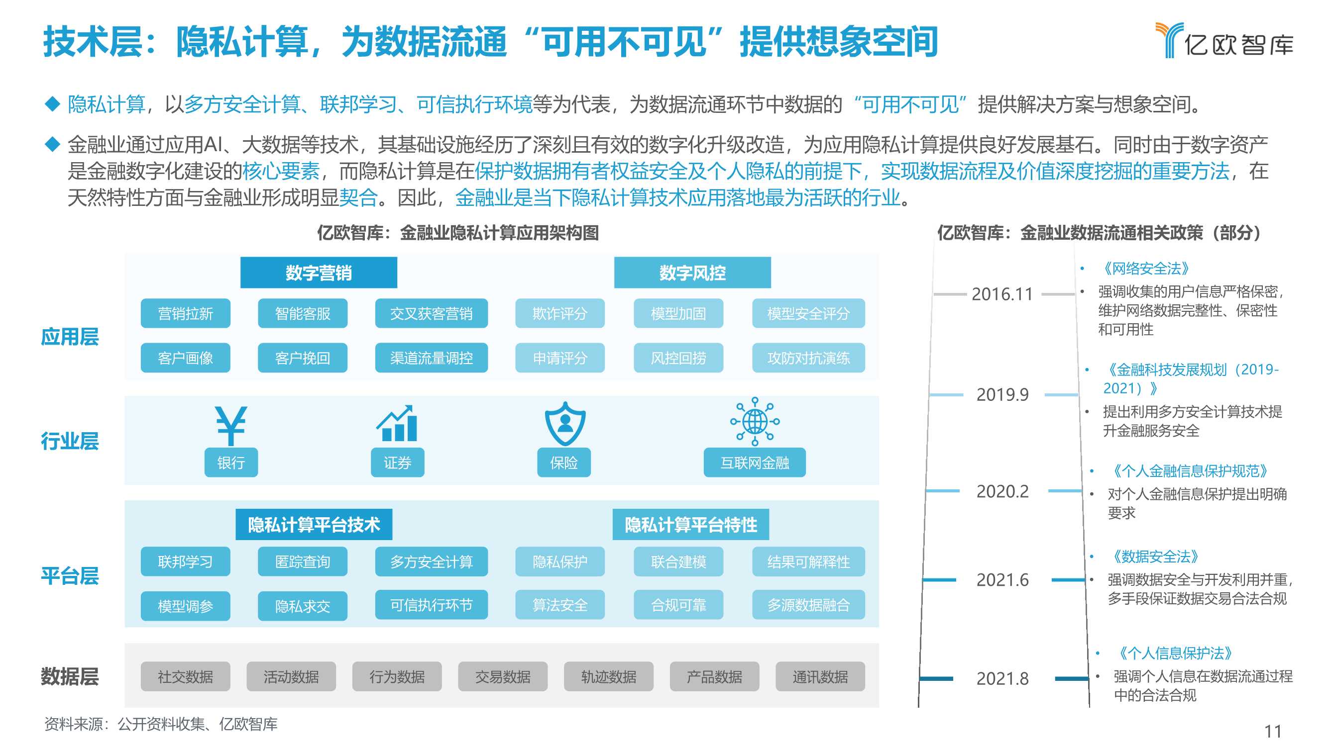 2021-2022中国金融数字化“新”洞察行业研究报告