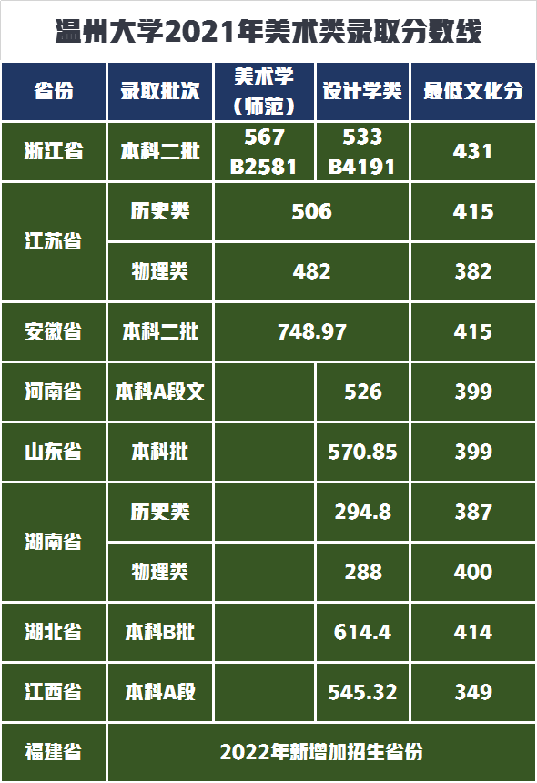 中考录取分数浙江省线2024_浙江省中考录取分数线2024_2022年浙江中考分数线