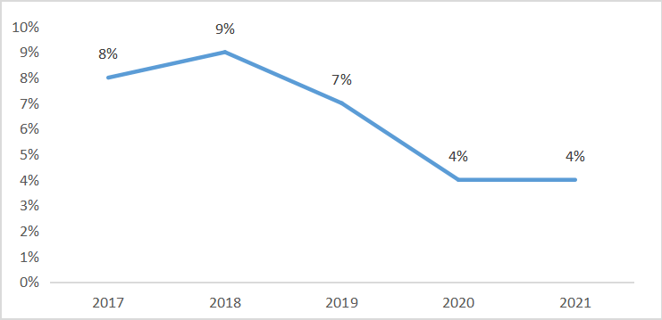 横跨多学科，聚焦生物学，IF稳健升高，自引率低，接受率53%