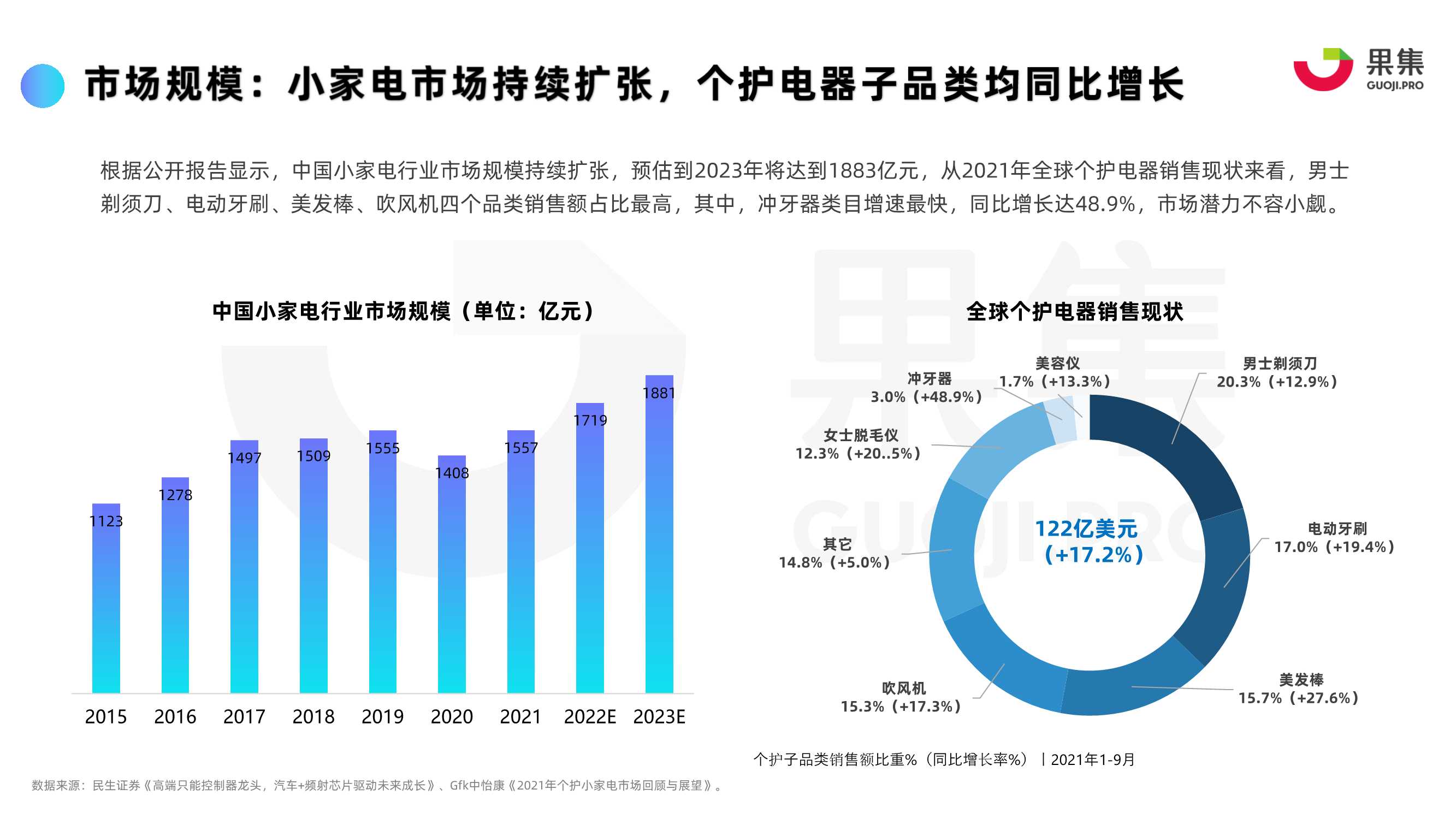 2022年“个护电器”内容营销策略分析报告