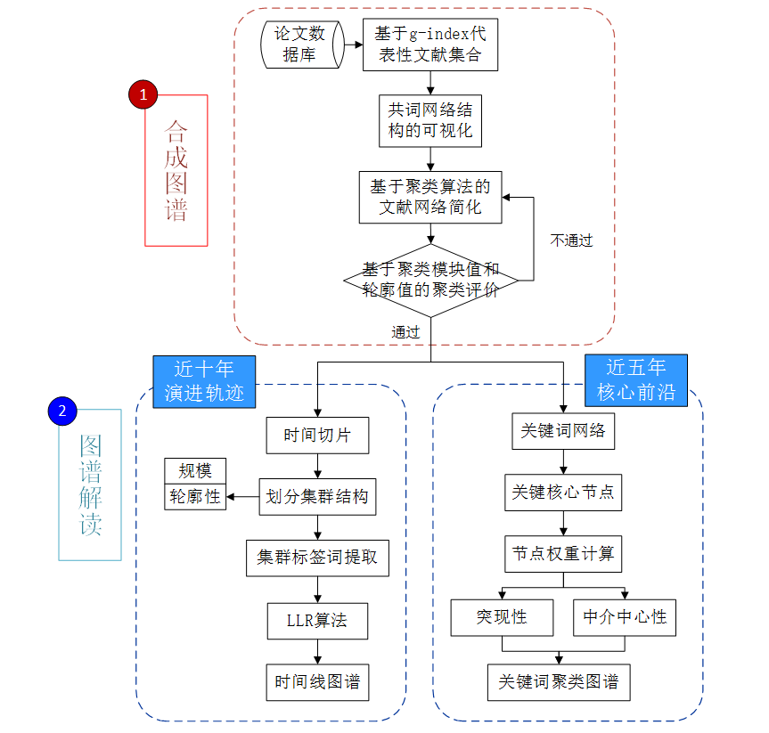 上海电力大学边晓燕团队发表基于知识图谱的国内外电力市场综述