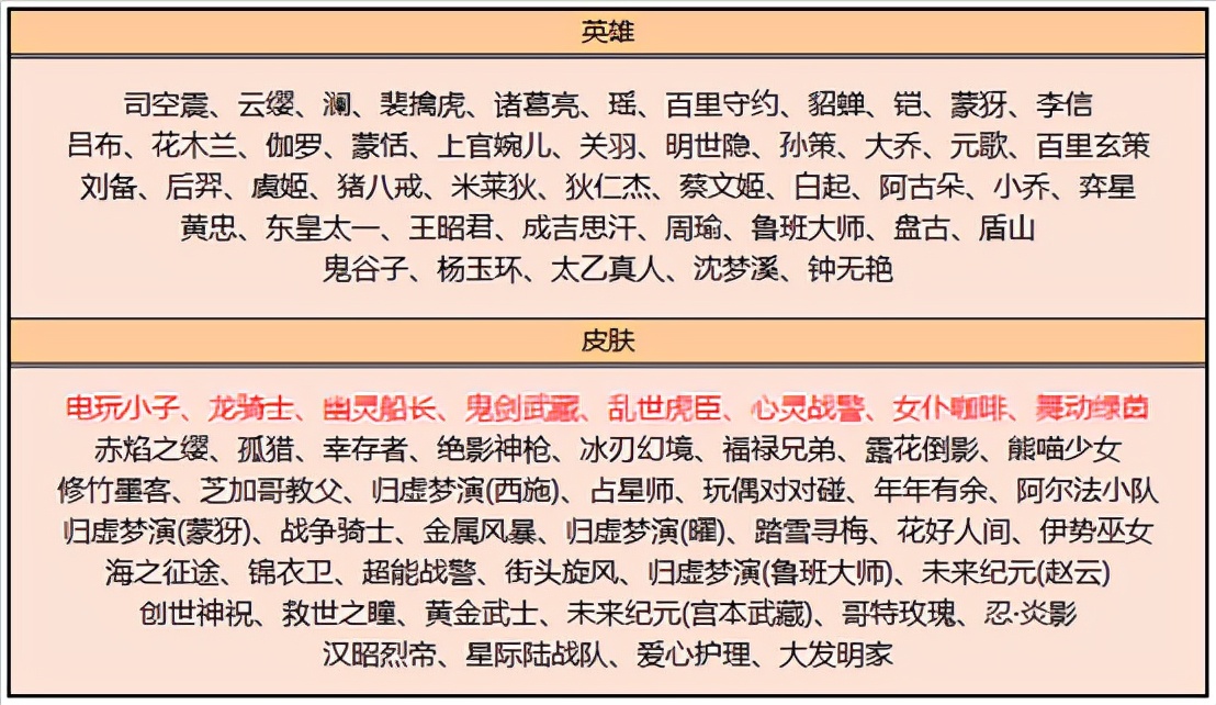 王者荣耀1.25更新：永久皮肤免费得，神秘商店开启，碎片商店更新