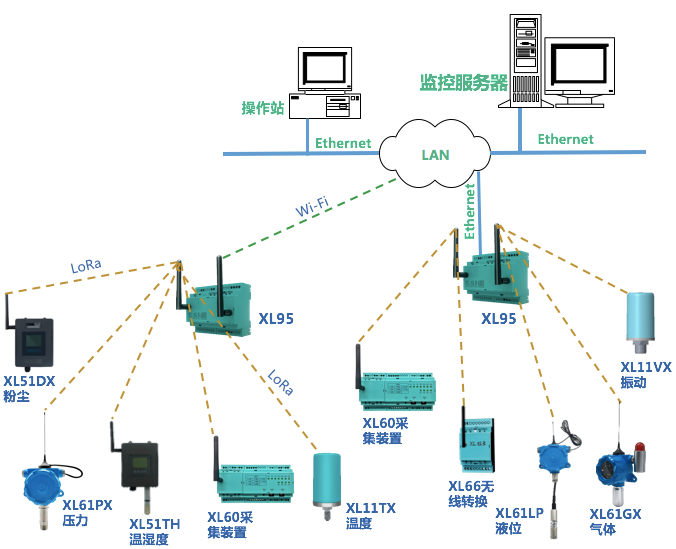 XL90物聯(lián)網(wǎng)關(guān)選型及應(yīng)用