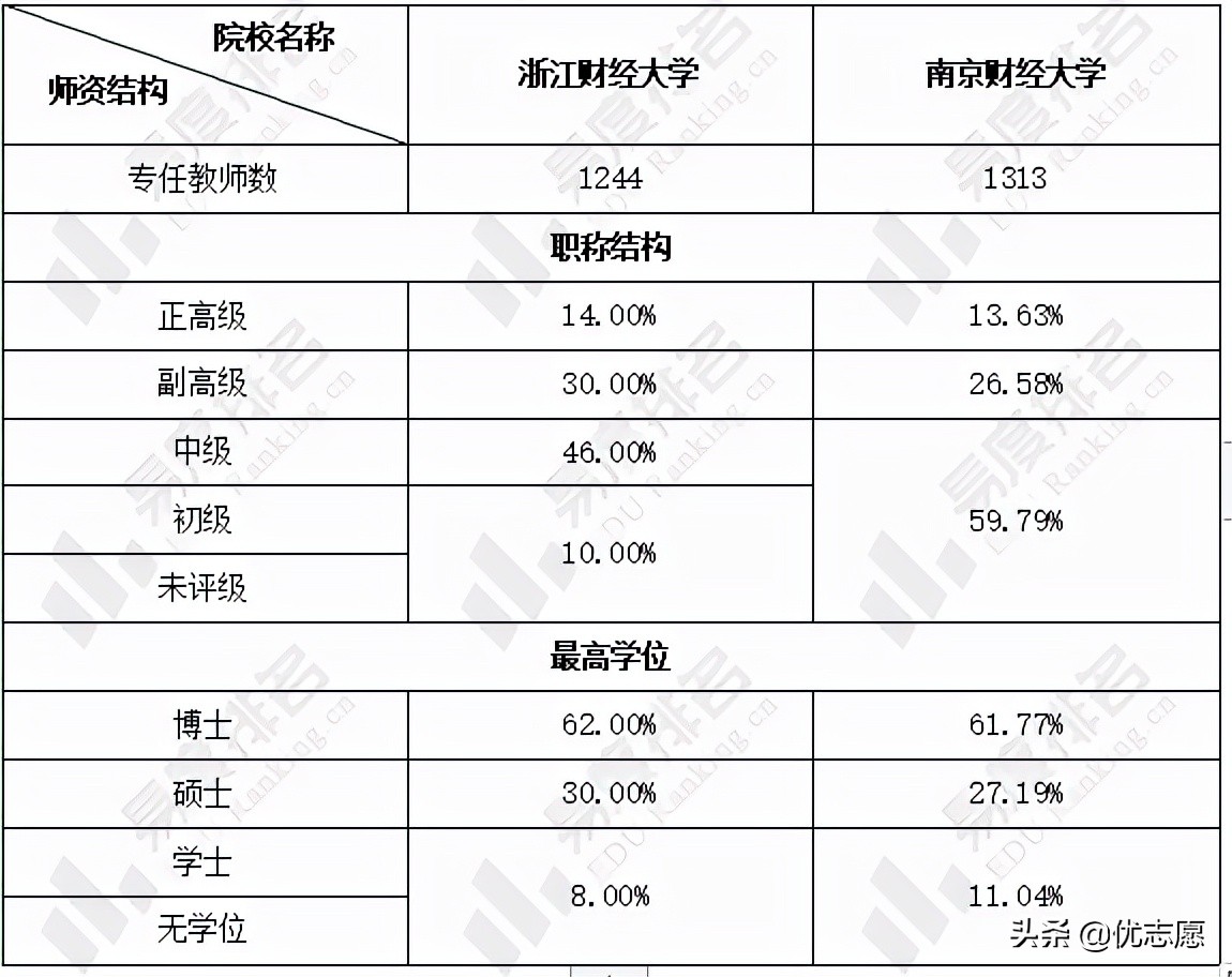 浙江财经大学和南京财经大学本科学科实力不相上下