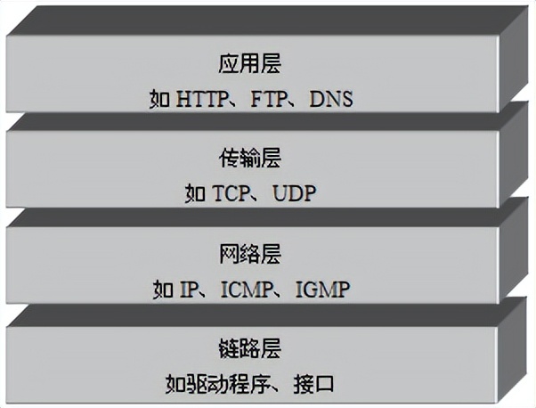 网络编程、Socket套接字编程