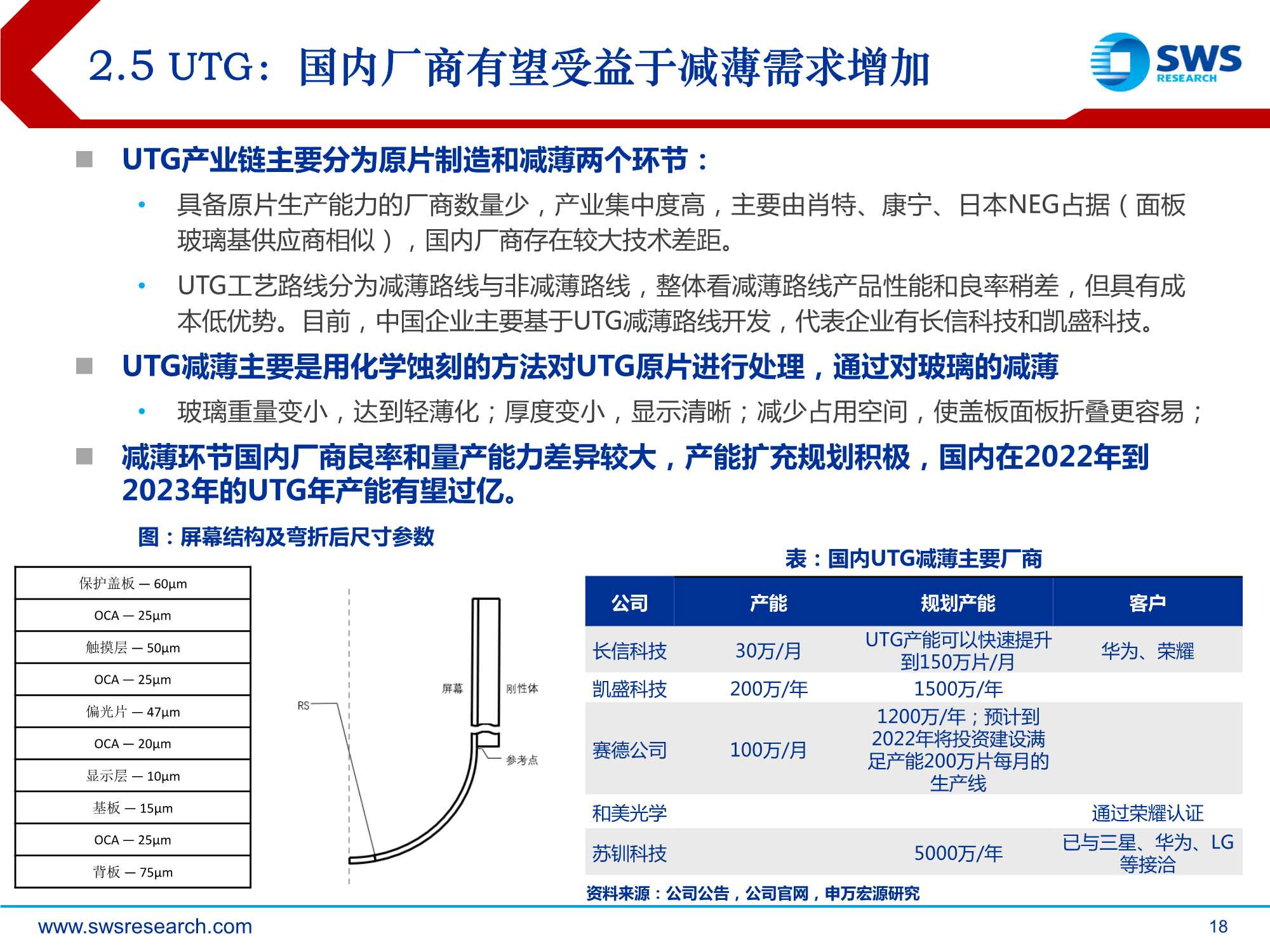 电子行业2022春季策略报告：折叠屏，安卓阵营的反攻