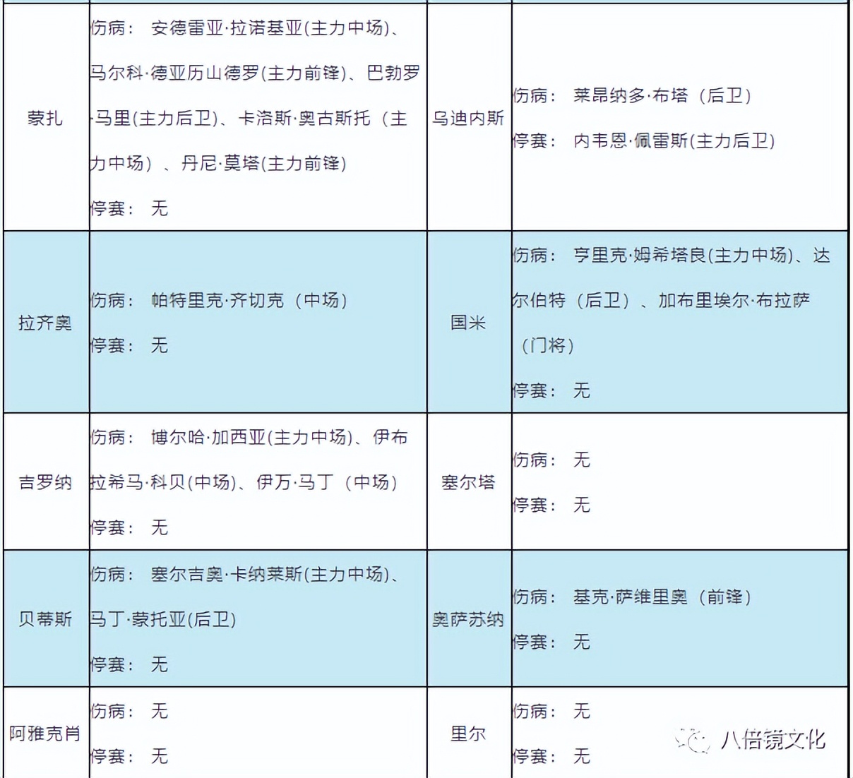 拉齐奥2021年意甲赢下24场比赛(拉齐奥VS国际米兰，因扎吉重回故里难大胜)