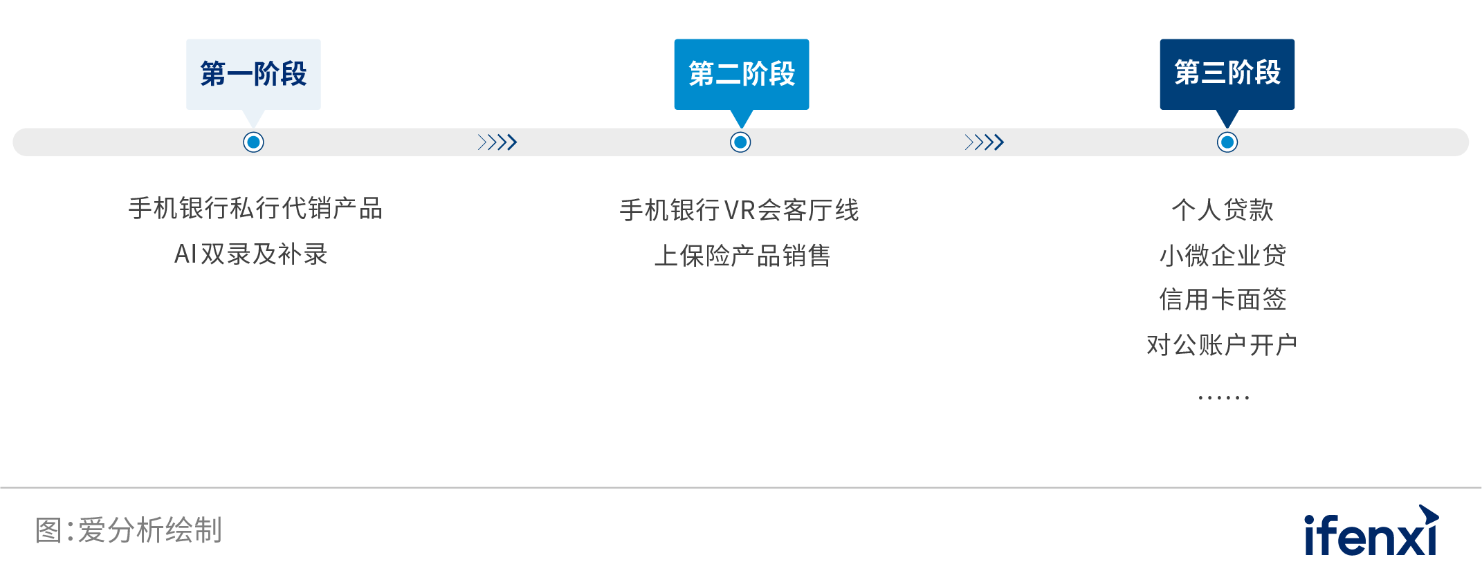 2022爱分析･银行数字化实践报告