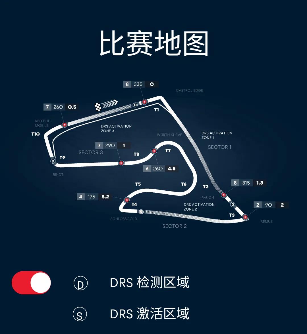 A1-Ring(2022年F1第11站（红牛环）奥地利大奖赛)