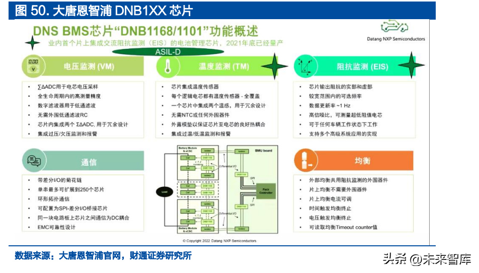 模拟芯片行业专题报告：BMIC，模拟芯片皇冠，国产替代空间广阔