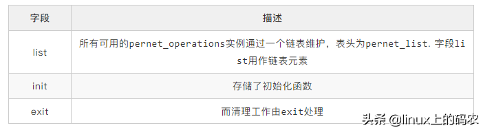 一文读懂Linux网络命名空间