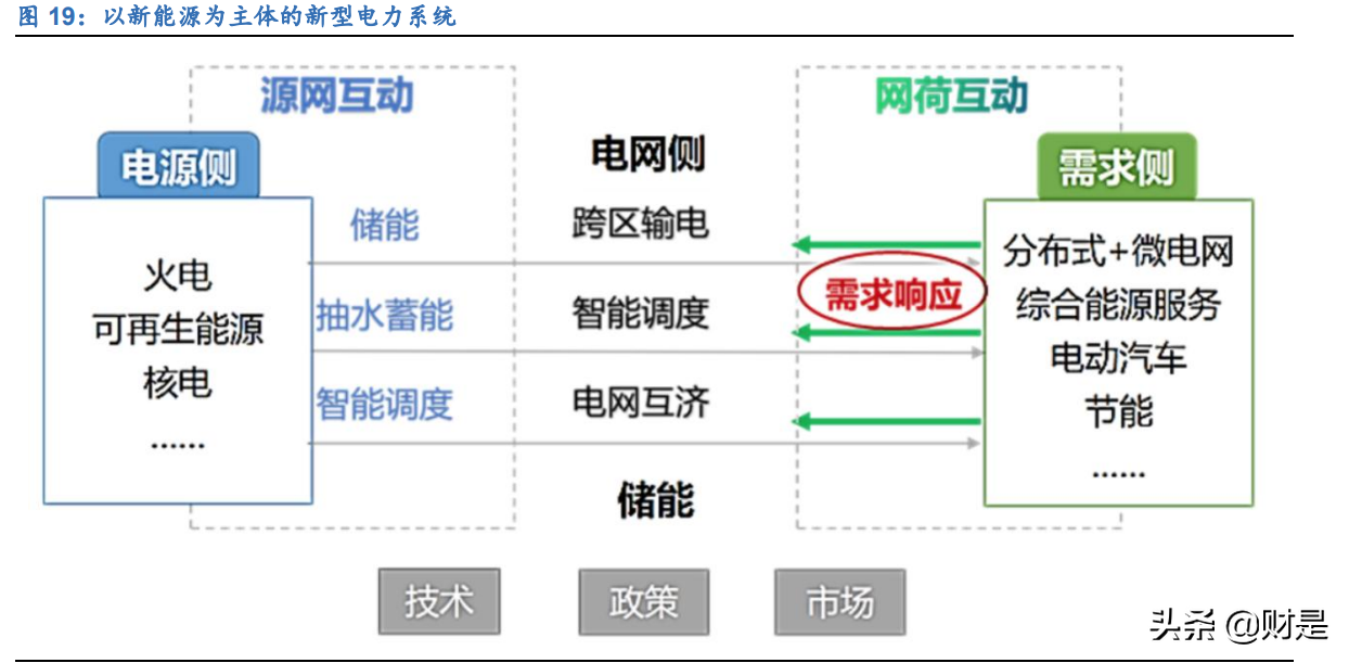 朗新科技研究报告：聚焦能源数字化，喜迎发展新机遇