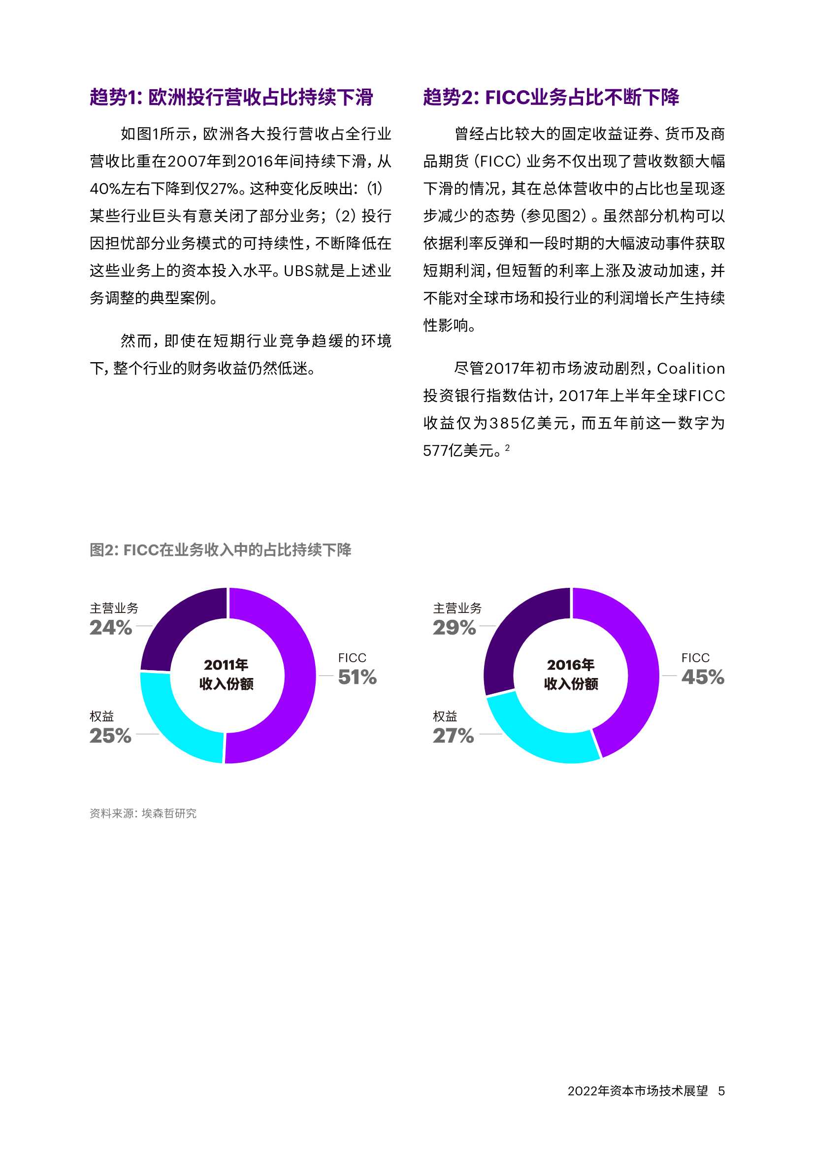 埃森哲2022年资产市场技术展望：数字化资本市场的五大设计原则