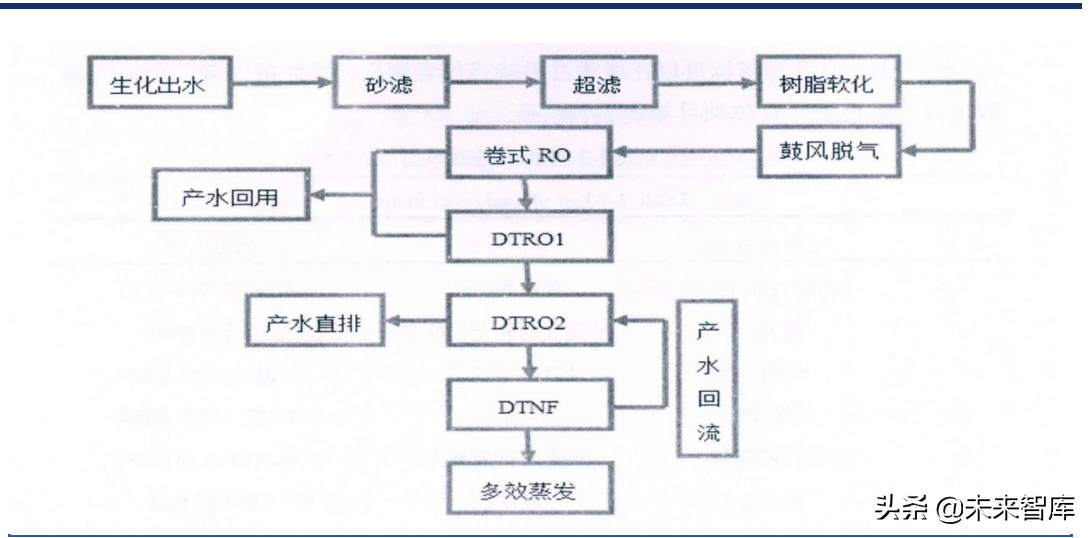 分离膜行业深度研究报告：进口替代空间大，工业应用场景广泛