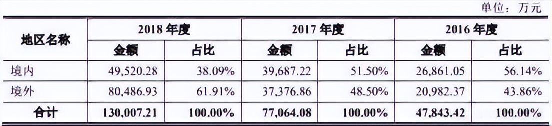 突发！市场环境大变，本土大型机器人制造商海外收购交易被否