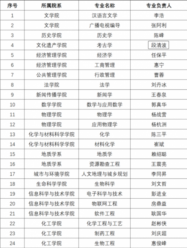 西北大学：低调到被人误认为是部属高校，这里的哪些专业有特色？