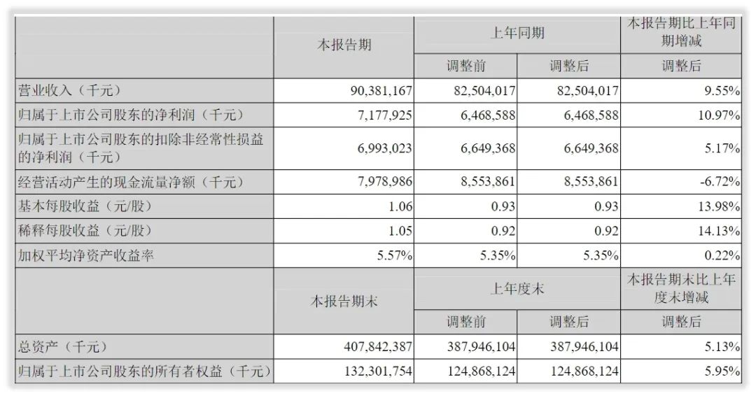 纪要｜美的集团：战略收缩，未来三年寒冬胜于2008和2020年