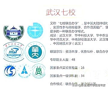 整理最全的高校联盟，中国有哪些联盟？国家级、国际级高校联盟？