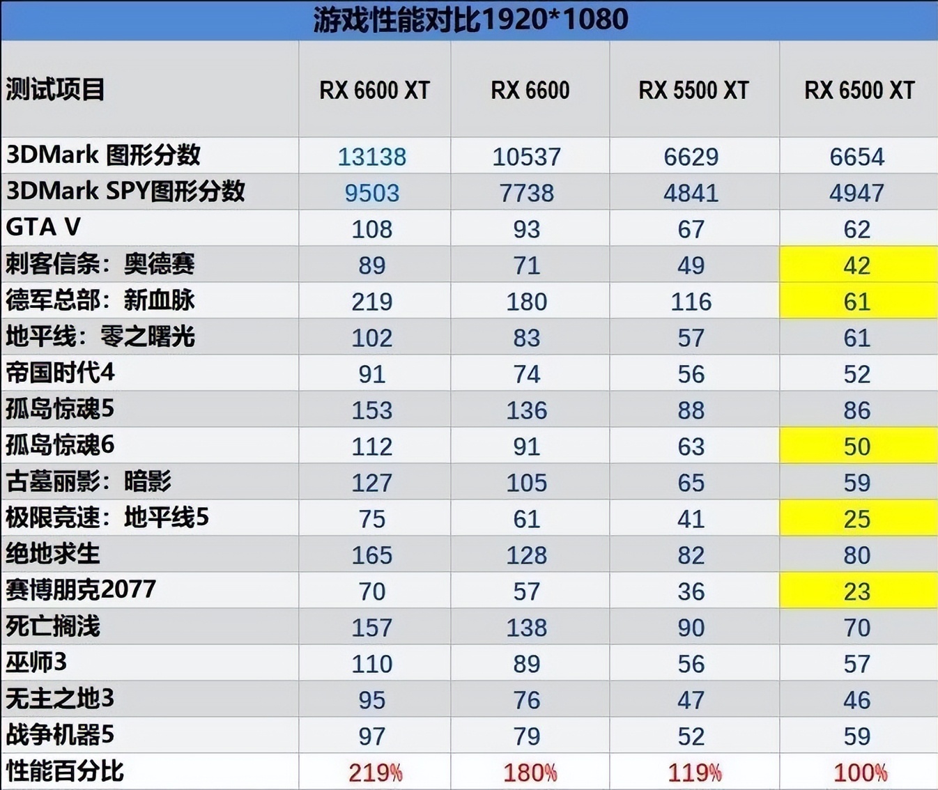 集成显卡和独立显卡哪个好（一文全看懂建议收藏） 5