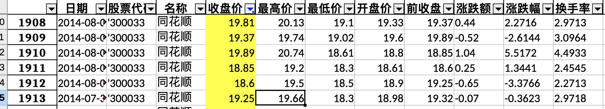 如何进行特定行或者列的颜色显示？