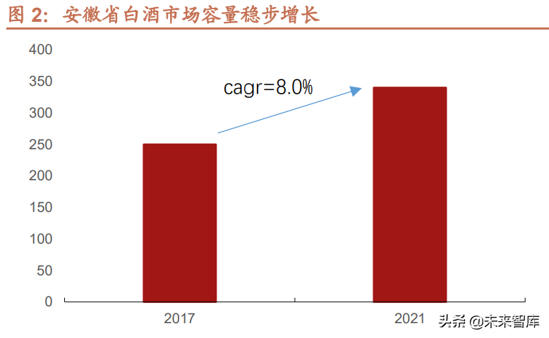 白酒行业专题研究：地产徽酒，拾级而上