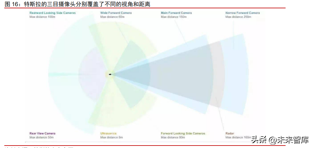 智能电动汽车产业深度研究：智能握手电动，创新驱动进步