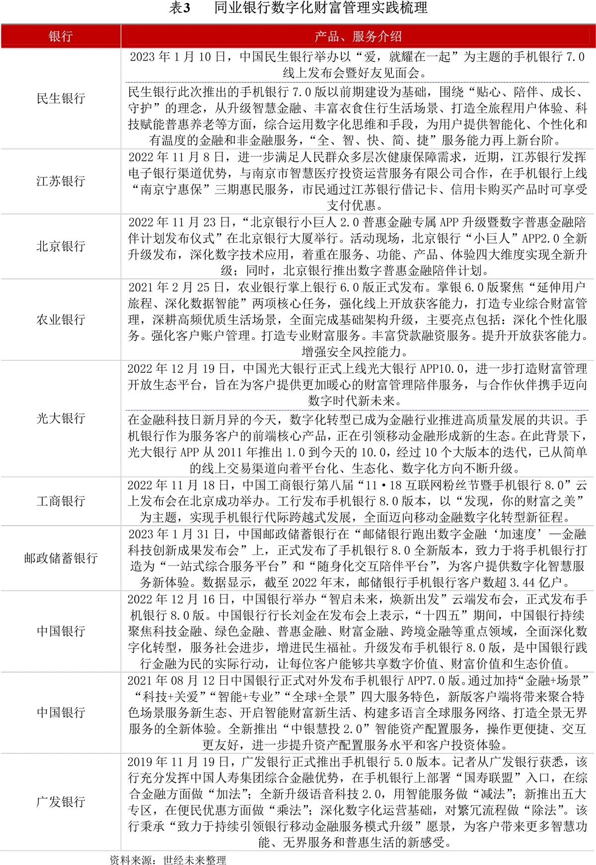 【世经研究】中信银行APP9.0加码财富管理业务解析