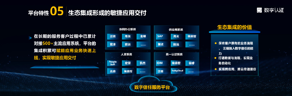 数字认证发布数字信任服务平台 筑业务数字化的信任基石