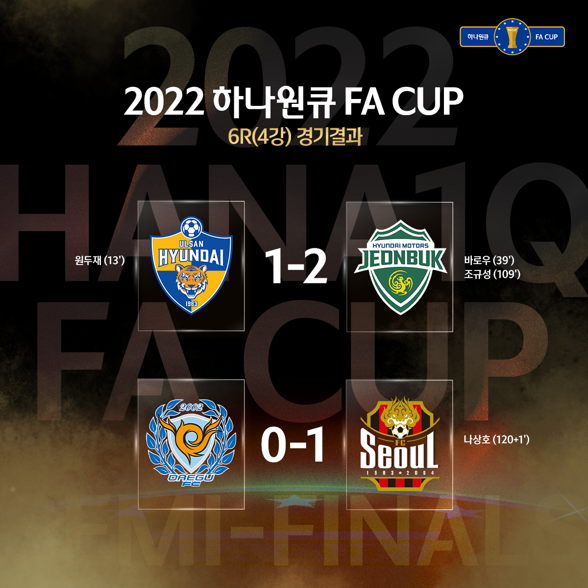 全北现代vs蔚山现代比分（加时绝杀！全北现代2-1淘汰蔚山现代，与首尔会师杯赛决赛）