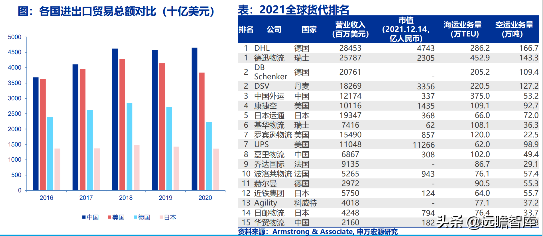 交运底层逻辑改变：油气运输、造船、跨境物流、枢纽港口价值重估