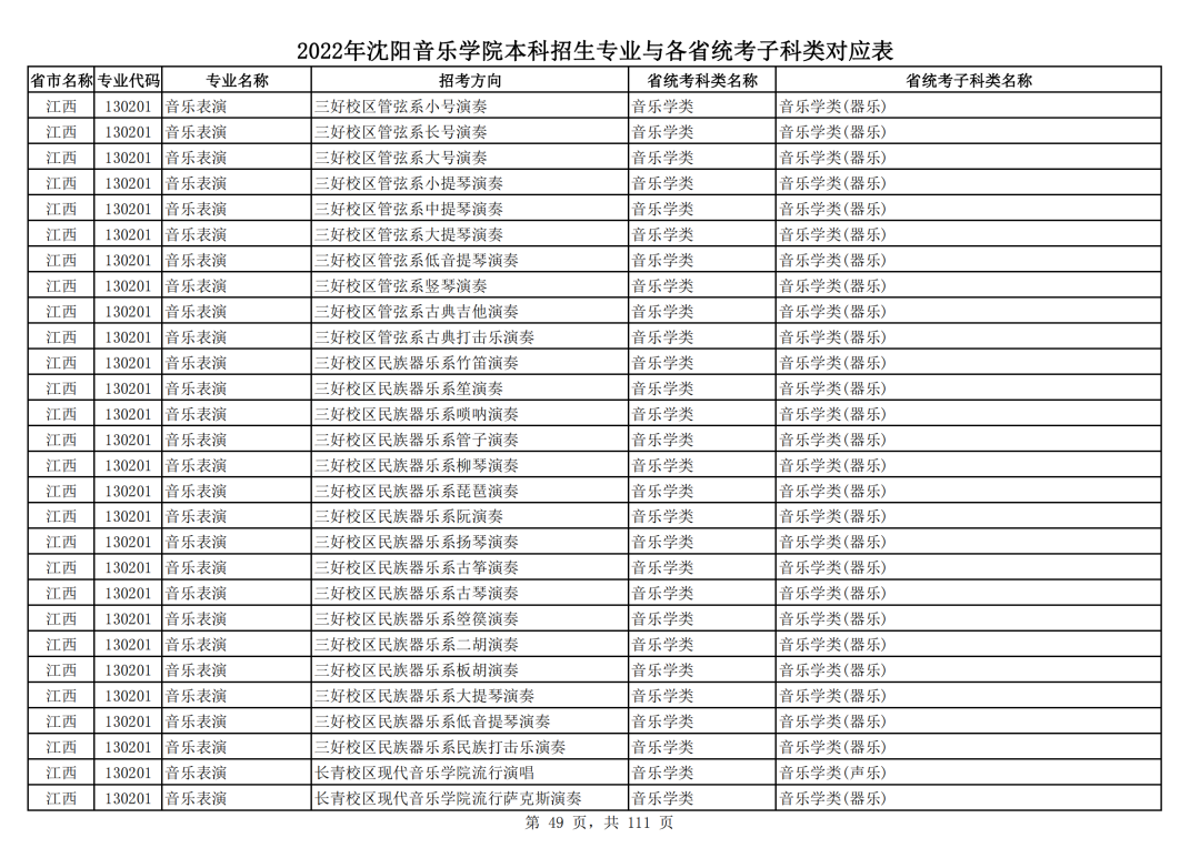 2022年沈阳音乐学院本科招生专业与各省统考子科类对应表