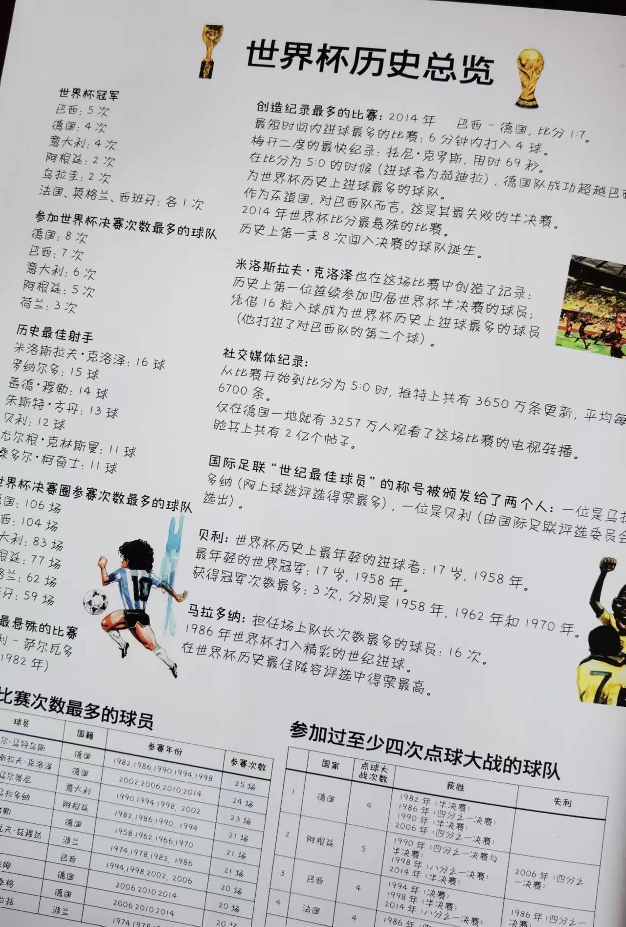 几张图看懂世界杯(《漫画世界杯》|那些关于世界杯的奇迹时刻)