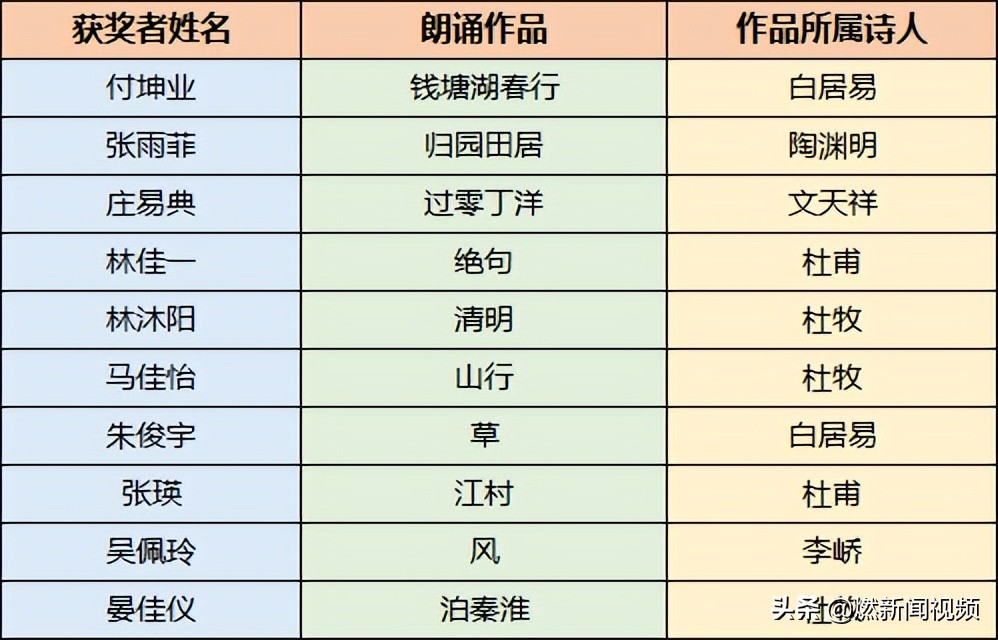 十安的寓意(猫、零、己、胖、是……竟然都是姓？这份六一礼物火了)