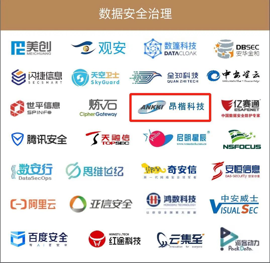 昂楷科技入选2022年中国网络安全市场全景图多项领域