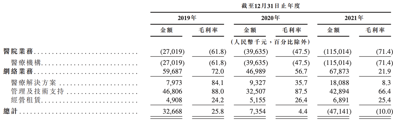 美中嘉和赴港IPO背后：毛利率大幅下滑，杨建宇控股2家公司均亏损