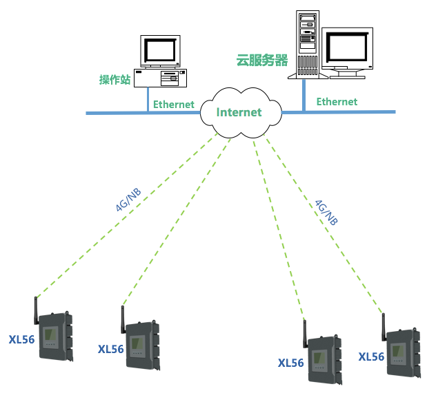 XL56無線抄表器選型、應用