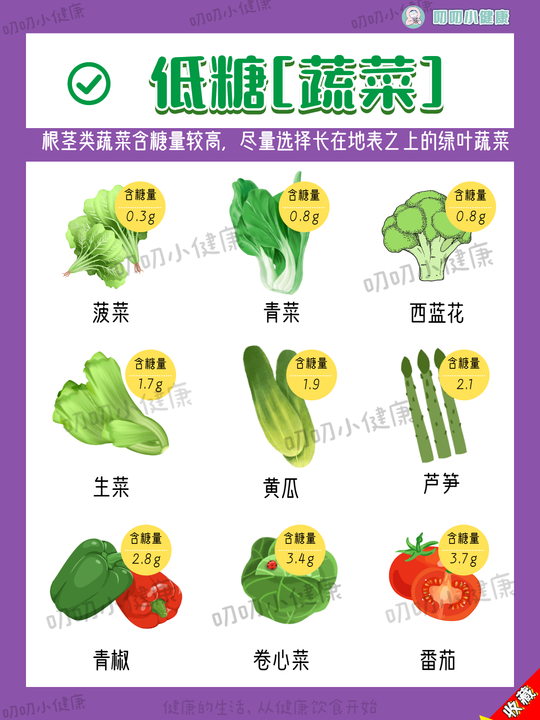 减脂先控糖！超全食物含糖表！快收藏