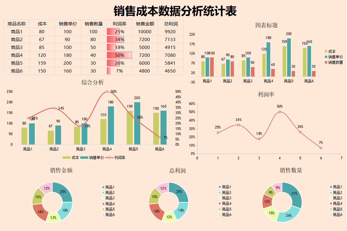 做成本会计5年，才明白成本核算分析有多重要，太多人走了弯路